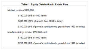 Table 1, from the farmdoc daily blog, January 13, 2017.